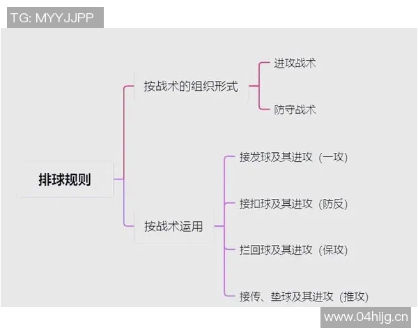成都排球队节奏表现分析与战术优化研究报告