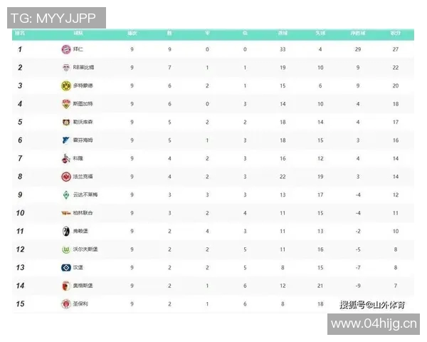 英超各球队所在城市：英超球队所属的城市分布情况